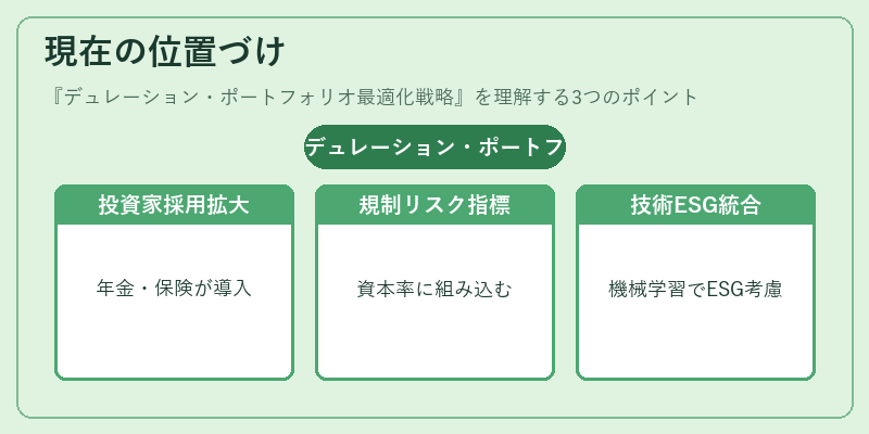 現在の位置づけ（デュレーション・ポートフォリオ最適化戦略）の図解