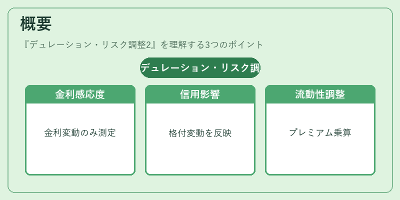 概要（デュレーション・リスク調整2）の図解