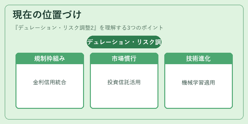 現在の位置づけ（デュレーション・リスク調整2）の図解