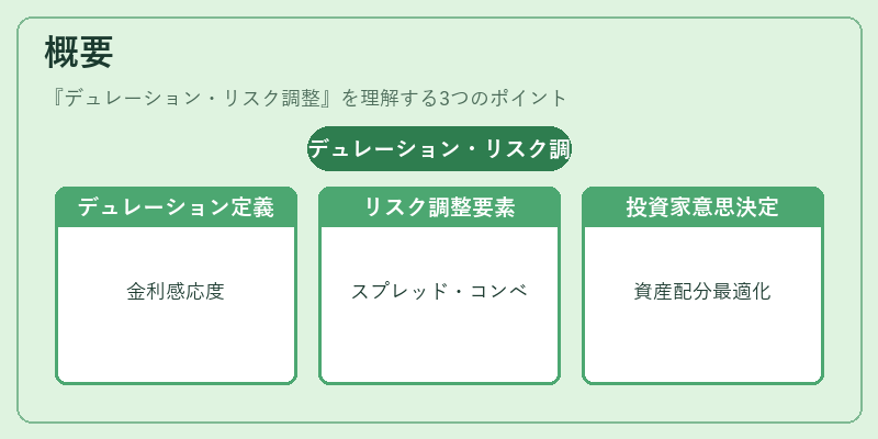 概要（デュレーション・リスク調整）の図解