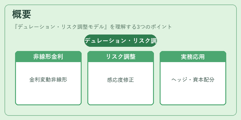 概要（デュレーション・リスク調整モデル）の図解