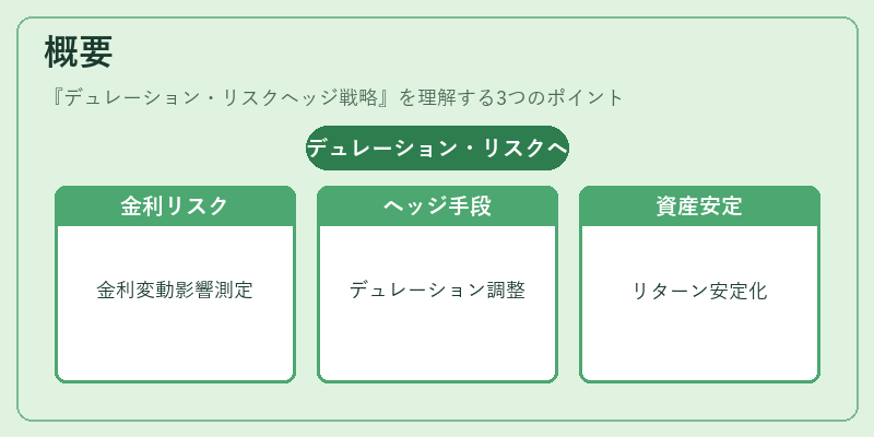 概要（デュレーション・リスクヘッジ戦略）の図解