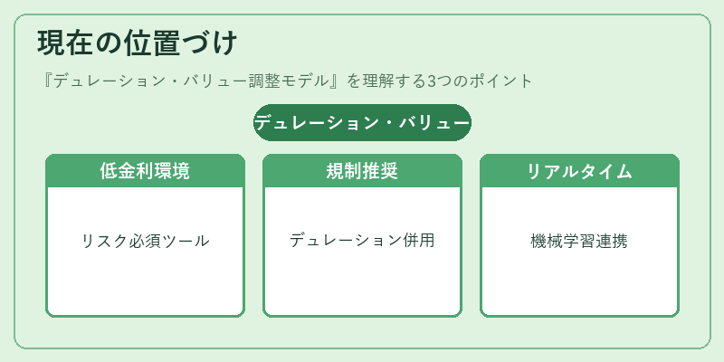 現在の位置づけ（デュレーション・バリュー調整モデル）の図解