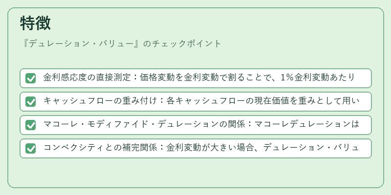 特徴（デュレーション・バリュー）の図解