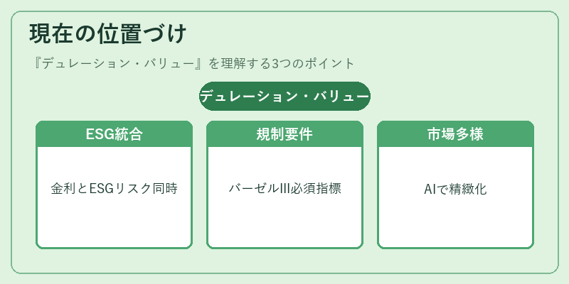 現在の位置づけ（デュレーション・バリュー）の図解