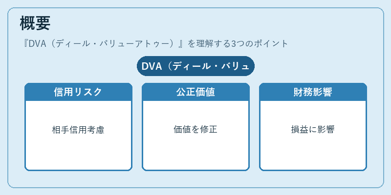 概要（DVA（ディール・バリューアトゥー））の図解