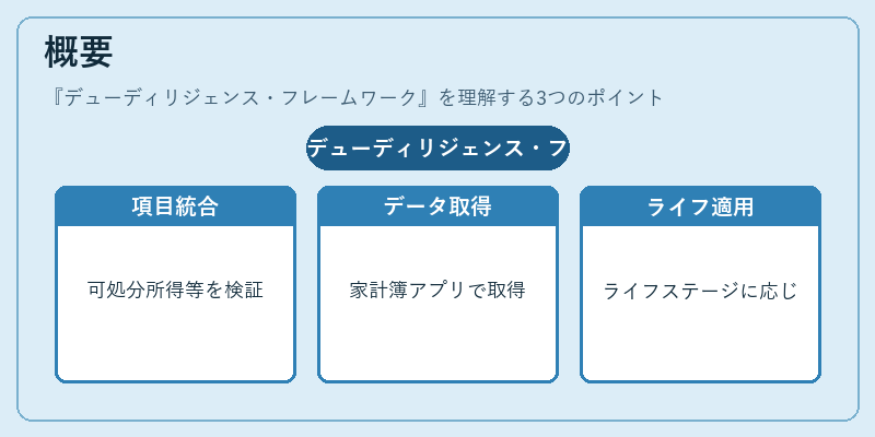 概要（デューディリジェンス・フレームワーク）の図解