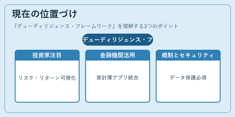 現在の位置づけ（デューディリジェンス・フレームワーク）の図解