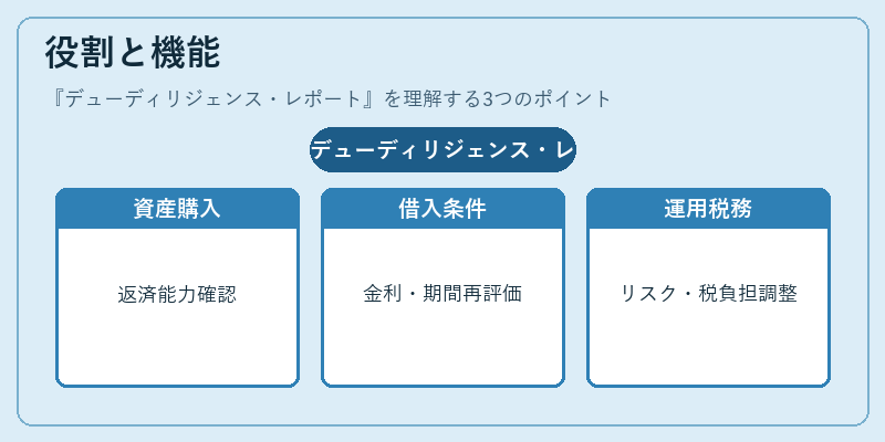 役割と機能（デューディリジェンス・レポート）の図解