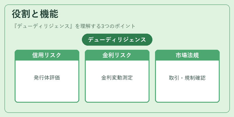 役割と機能（デューディリジェンス）の図解