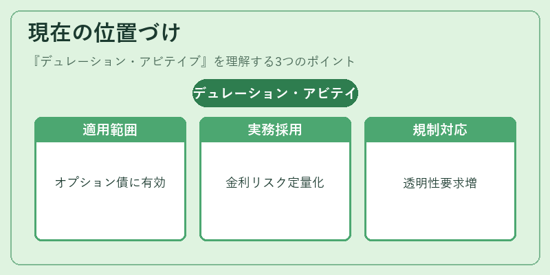 現在の位置づけ（デュレーション・アビテイブ）の図解