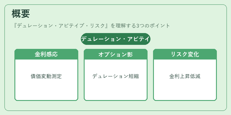 概要（デュレーション・アビテイブ・リスク）の図解