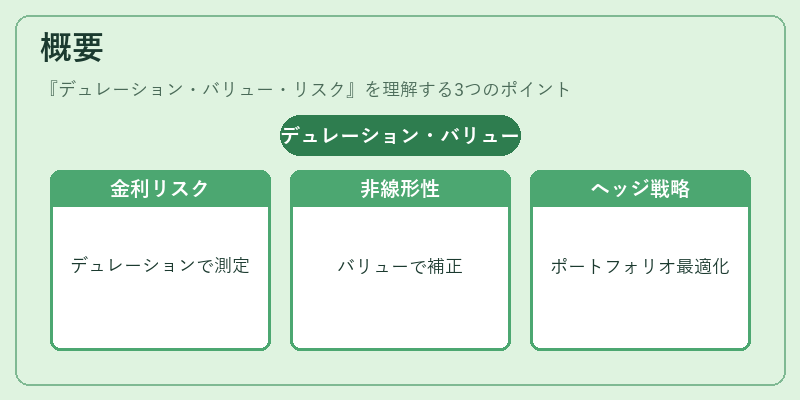 概要（デュレーション・バリュー・リスク）の図解