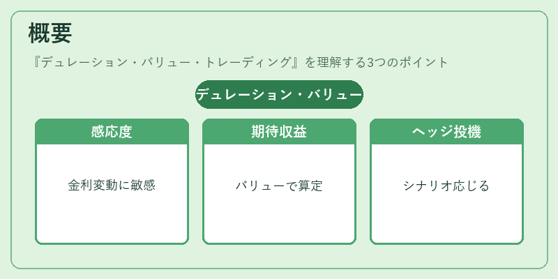 概要（デュレーション・バリュー・トレーディング）の図解