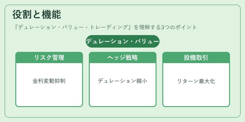 役割と機能（デュレーション・バリュー・トレーディング）の図解