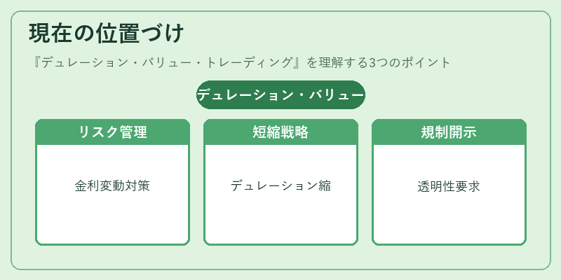 現在の位置づけ（デュレーション・バリュー・トレーディング）の図解