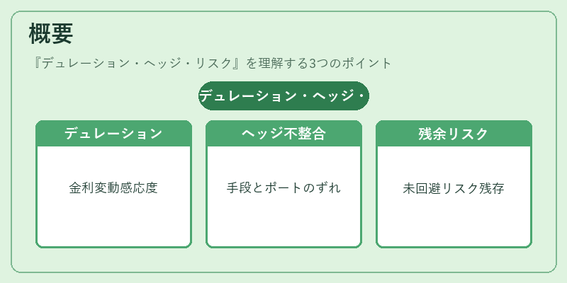 概要（デュレーション・ヘッジ・リスク）の図解