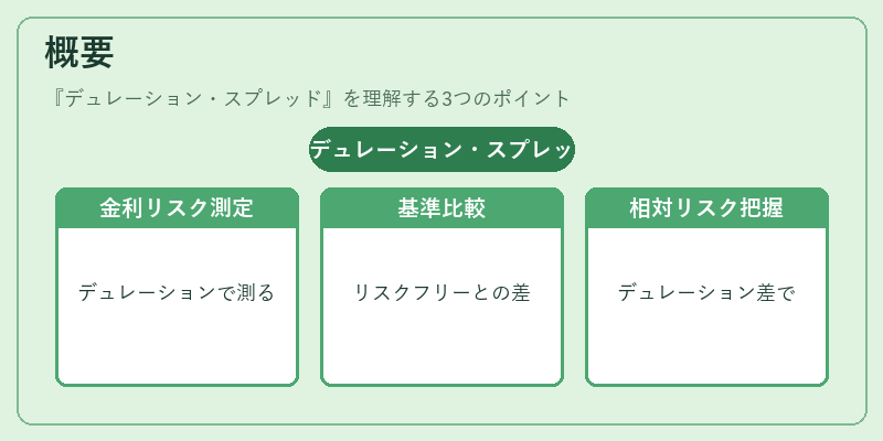 概要（デュレーション・スプレッド）の図解