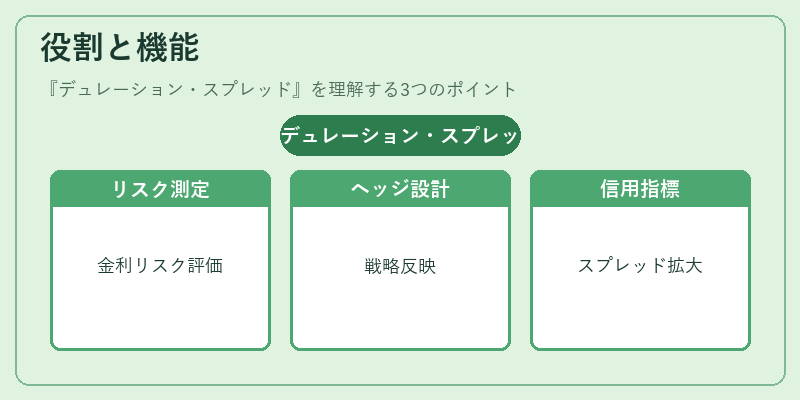 役割と機能（デュレーション・スプレッド）の図解