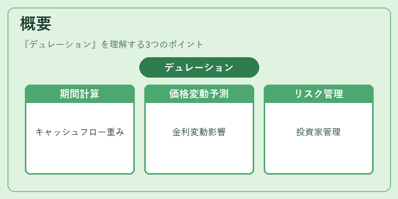 概要（デュレーション）の図解