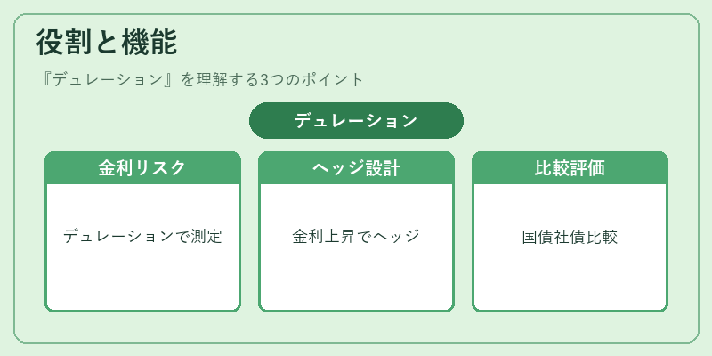 役割と機能（デュレーション）の図解
