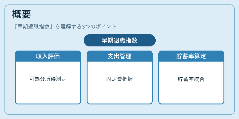 概要（早期退職指数）の図解