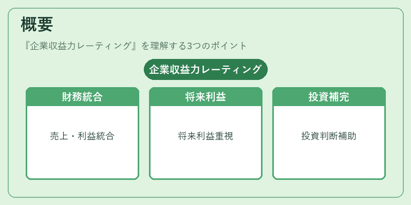 概要(企業収益力レーティング)の図解