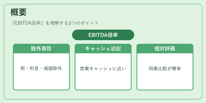 概要（EBITDA倍率）の図解