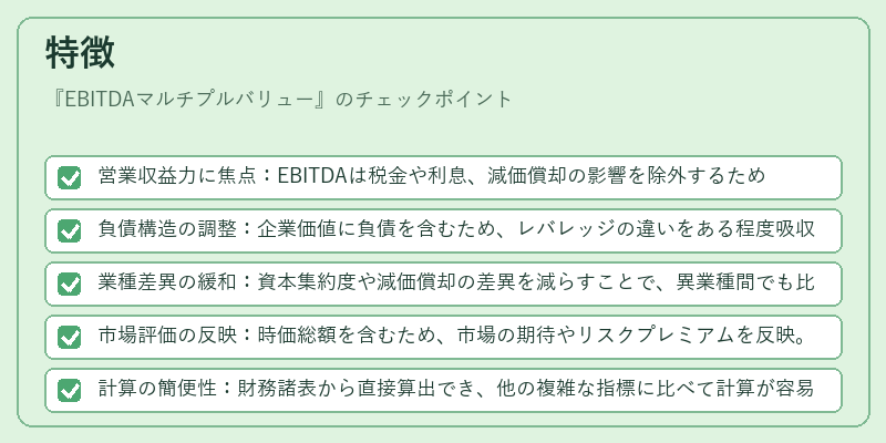 特徴(EBITDAマルチプルバリュー)の図解