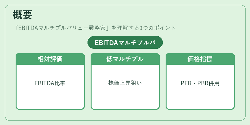 概要（EBITDAマルチプルバリュー戦略家）の図解