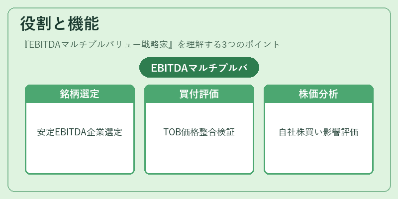役割と機能（EBITDAマルチプルバリュー戦略家）の図解