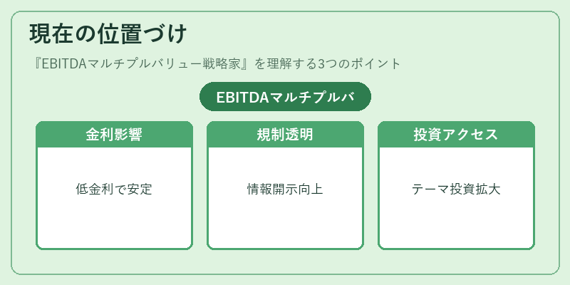 現在の位置づけ（EBITDAマルチプルバリュー戦略家）の図解