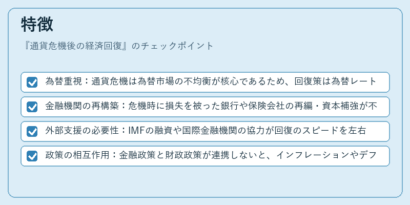 特徴（通貨危機後の経済回復）の図解