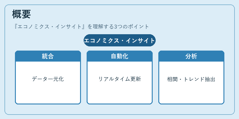 概要（エコノミクス・インサイト）の図解