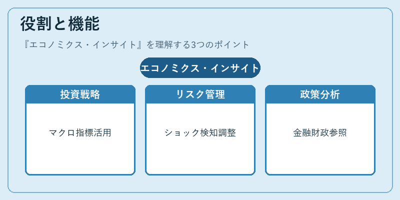 役割と機能（エコノミクス・インサイト）の図解