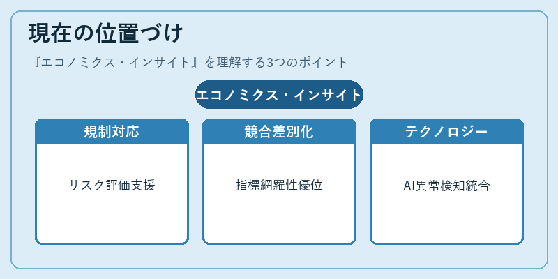 現在の位置づけ（エコノミクス・インサイト）の図解