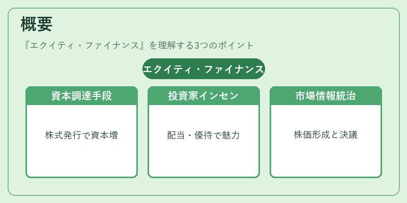 概要(エクイティ・ファイナンス)の図解