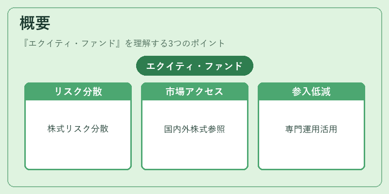 概要（エクイティ・ファンド）の図解