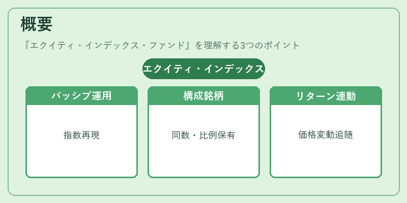 概要（エクイティ・インデックス・ファンド）の図解