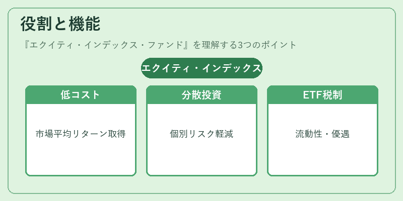 役割と機能（エクイティ・インデックス・ファンド）の図解