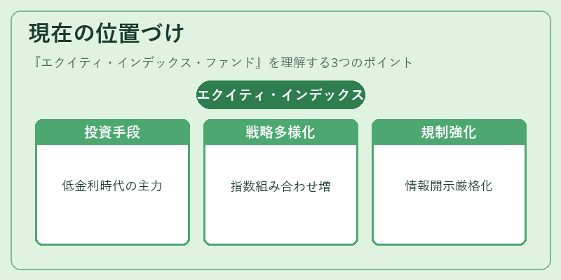 現在の位置づけ（エクイティ・インデックス・ファンド）の図解