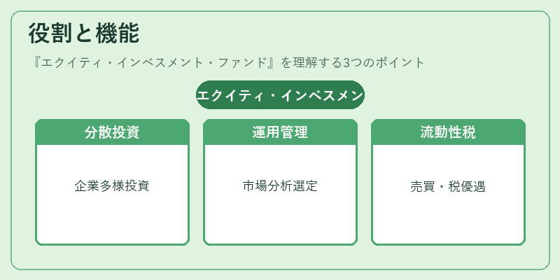 役割と機能(エクイティ・インベスメント・ファンド)の図解
