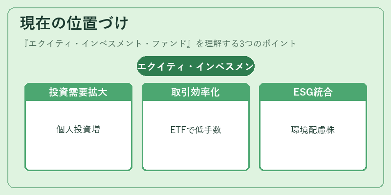 現在の位置づけ(エクイティ・インベスメント・ファンド)の図解