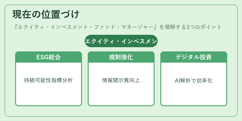 現在の位置づけ（エクイティ・インベスメント・ファンド・マネージャー）の図解