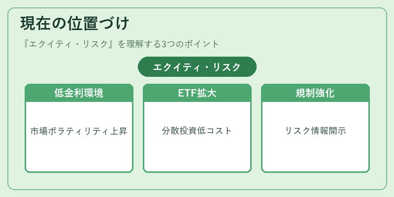 現在の位置づけ（エクイティ・リスク）の図解
