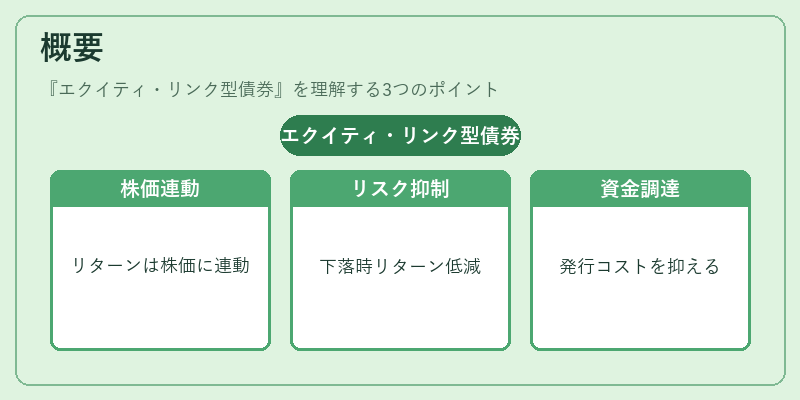概要（エクイティ・リンク型債券）の図解