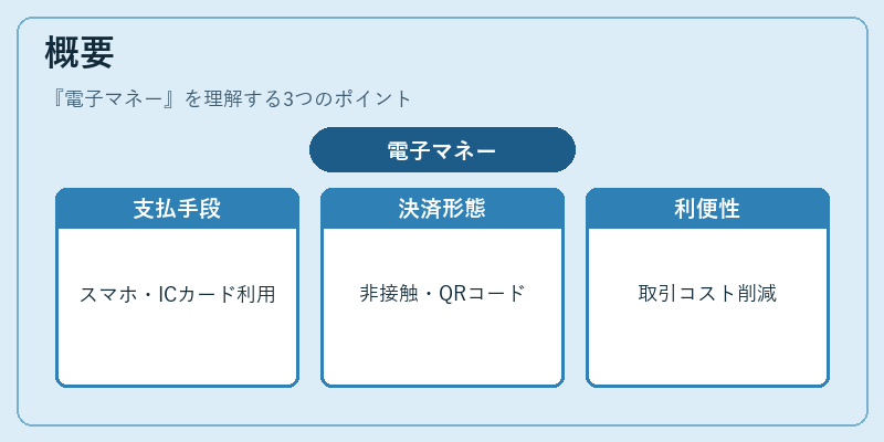 概要（電子マネー）の図解
