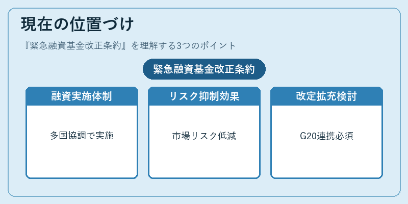 現在の位置づけ（緊急融資基金改正条約）の図解