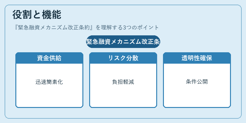役割と機能（緊急融資メカニズム改正条約）の図解