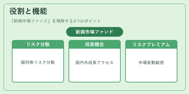 役割と機能(新興市場ファンド)の図解